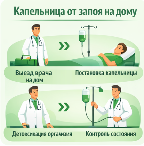 капельница от запоя в Куйбышеве в клинике Санати